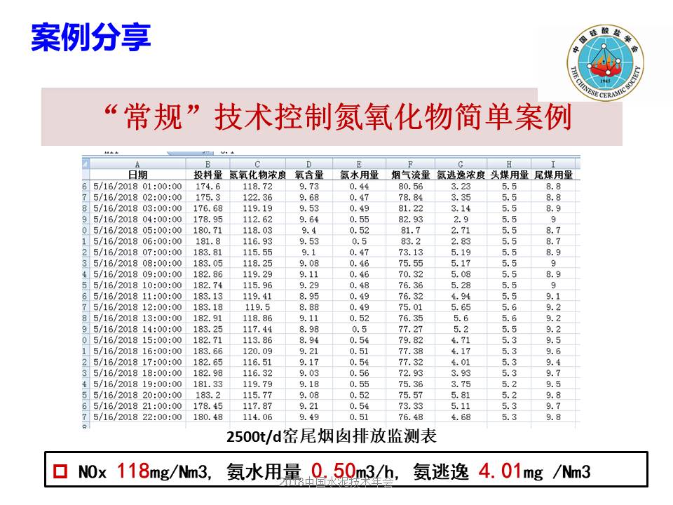 幻燈片12