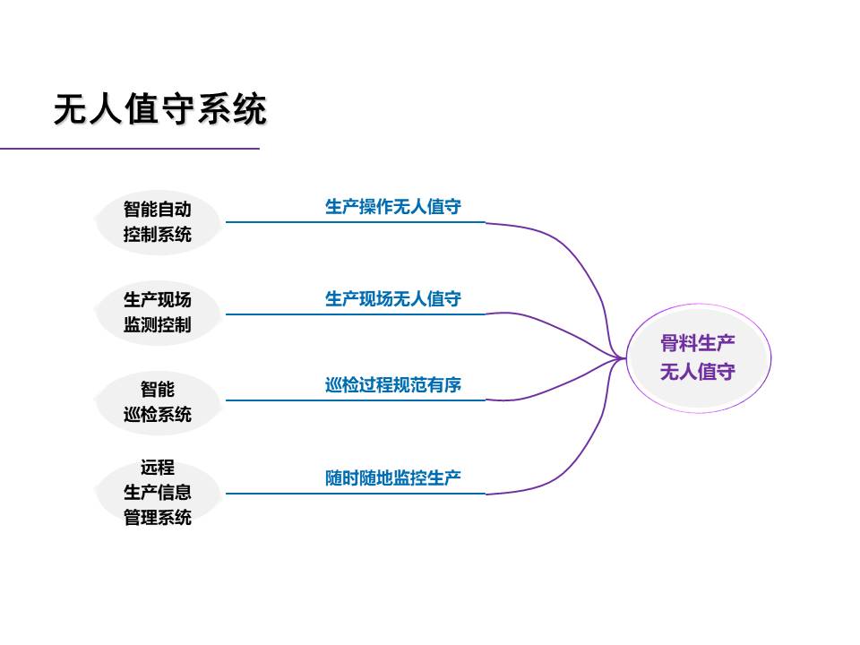 幻燈片23