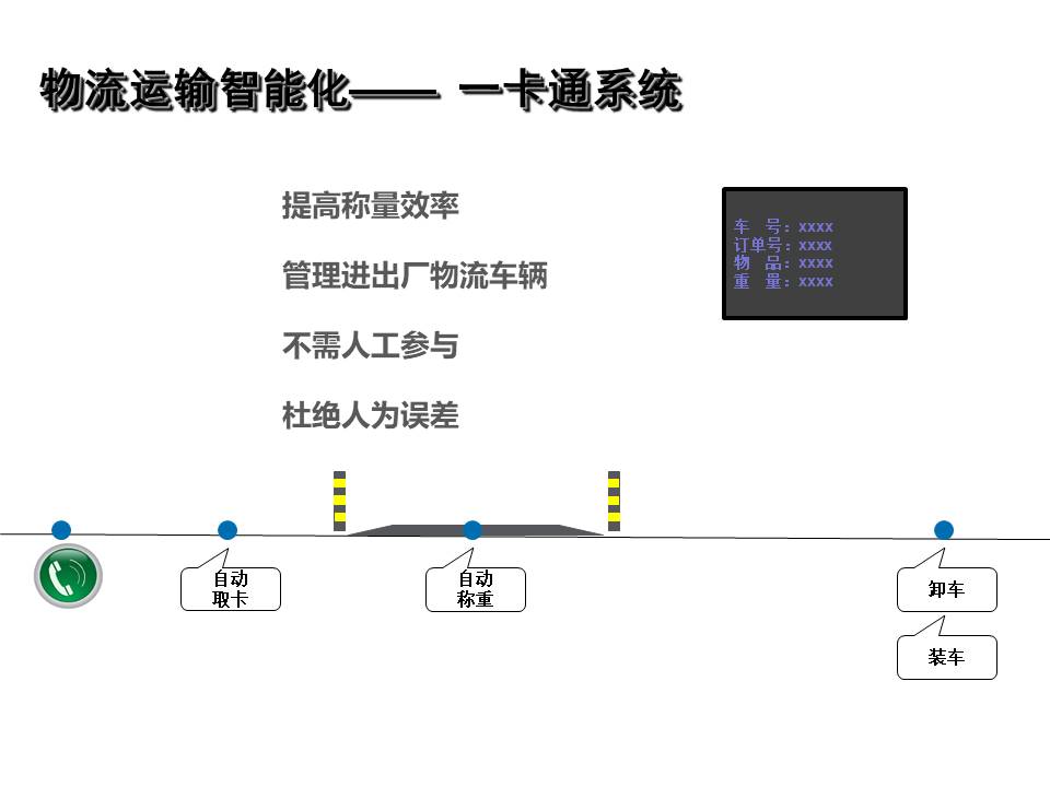 幻燈片30