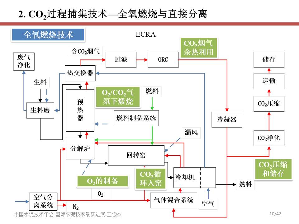 幻燈片10