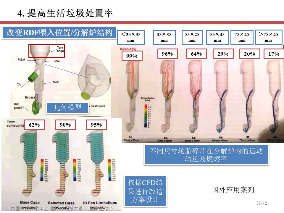 幻燈片30