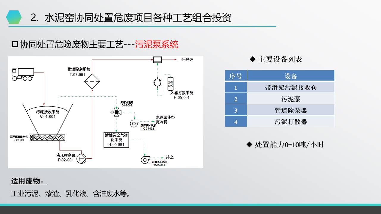 幻燈片14