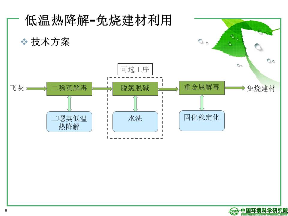 幻燈片8