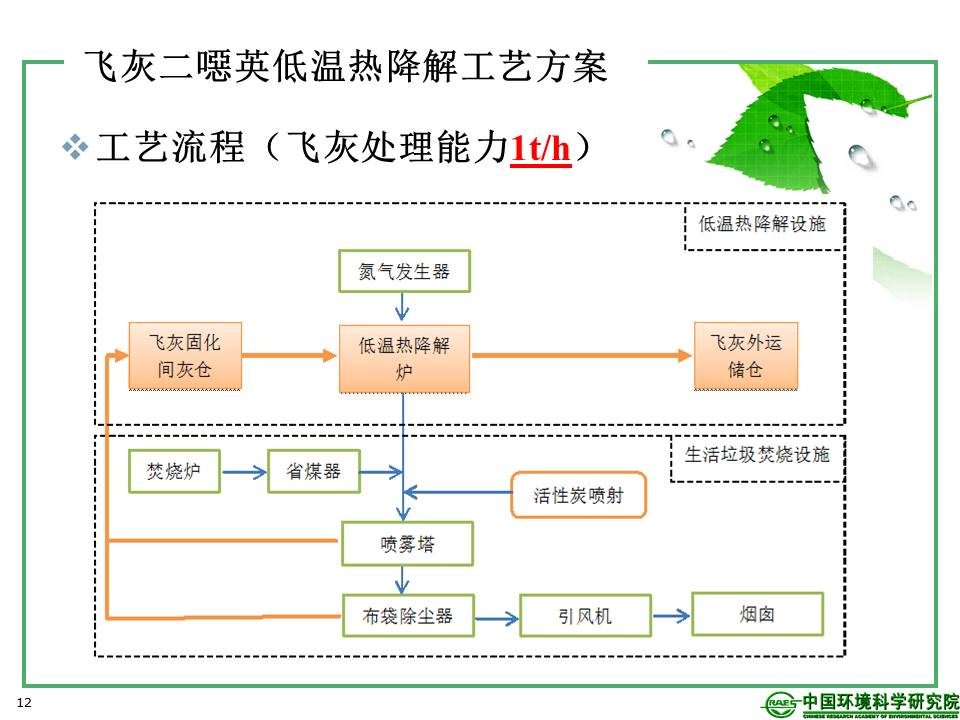 幻燈片12