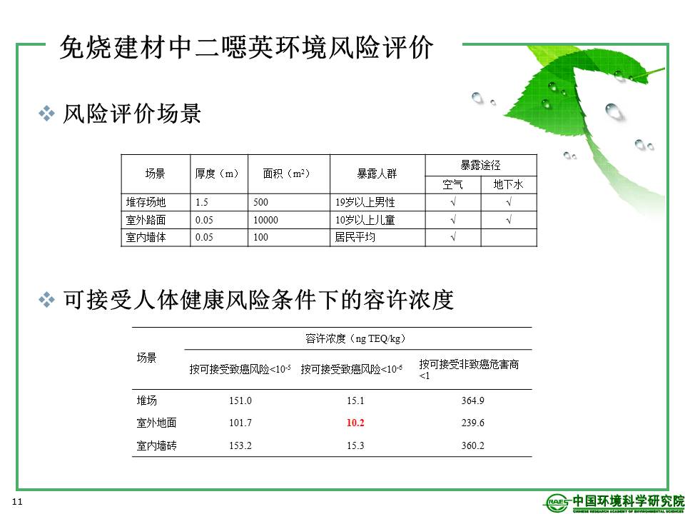 幻燈片11