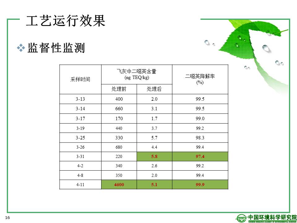 幻燈片16