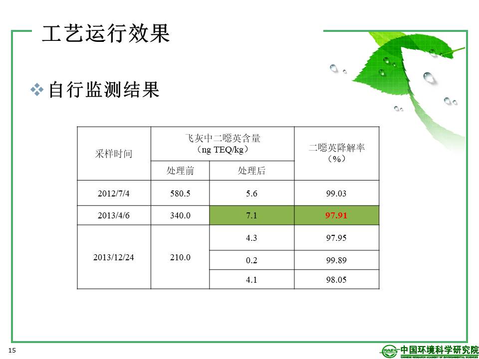 幻燈片15