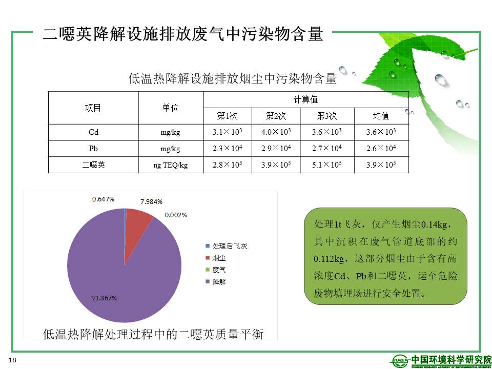 幻燈片18