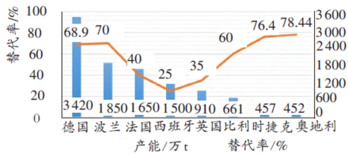 歐洲水泥行業(yè)替代燃料現(xiàn)狀及其對(duì)我國(guó)水泥行業(yè)的啟示