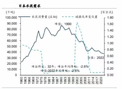 日本水泥行業(yè)及其固廢協(xié)同處置概況