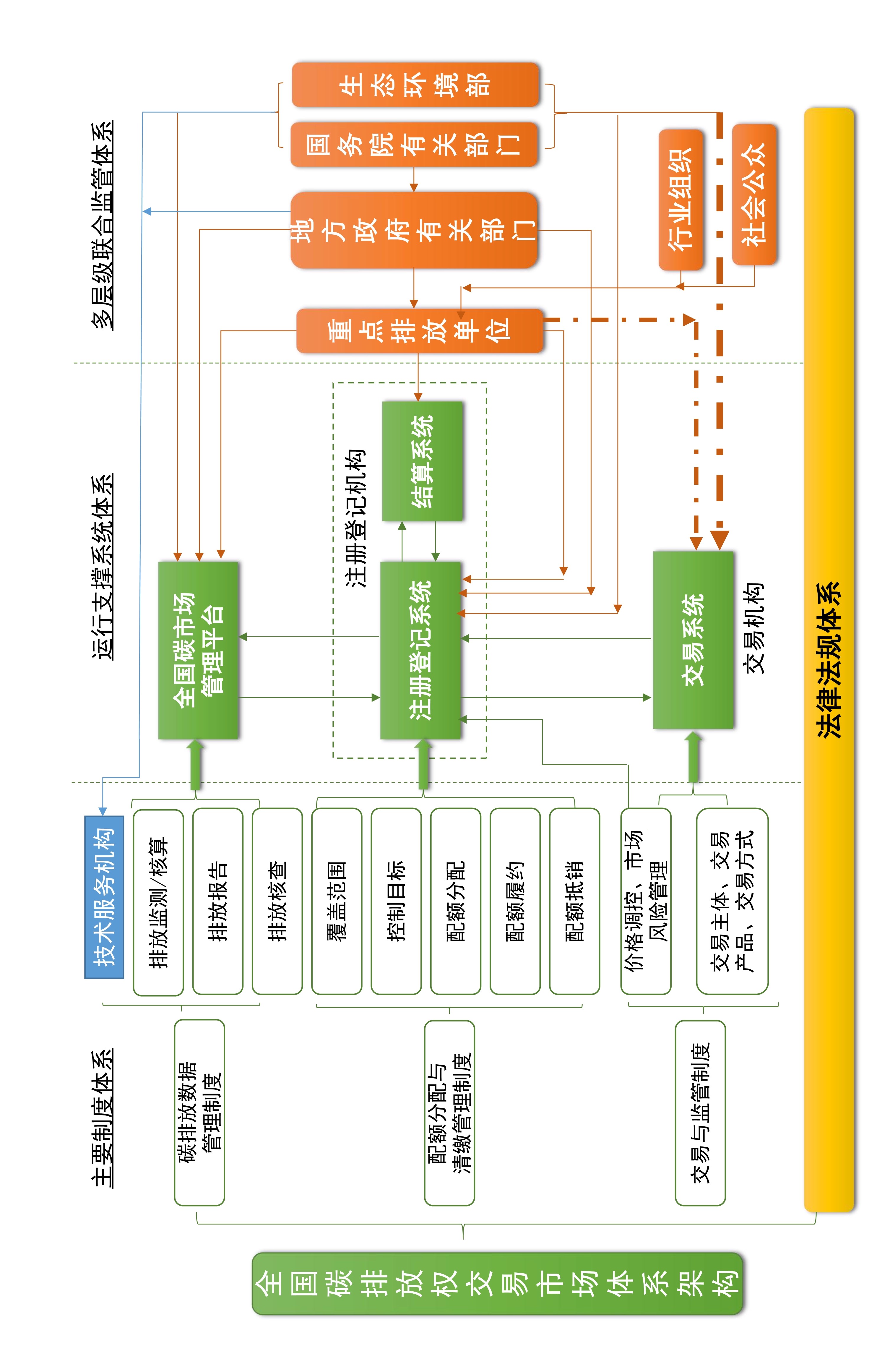 水泥行業(yè)即將納入碳交易市場的影響及應(yīng)對措施